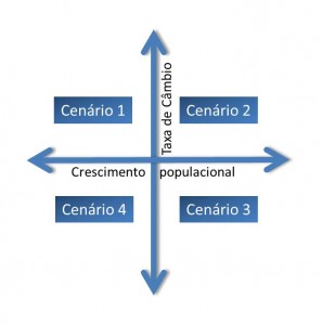 Planejamento de Cenários