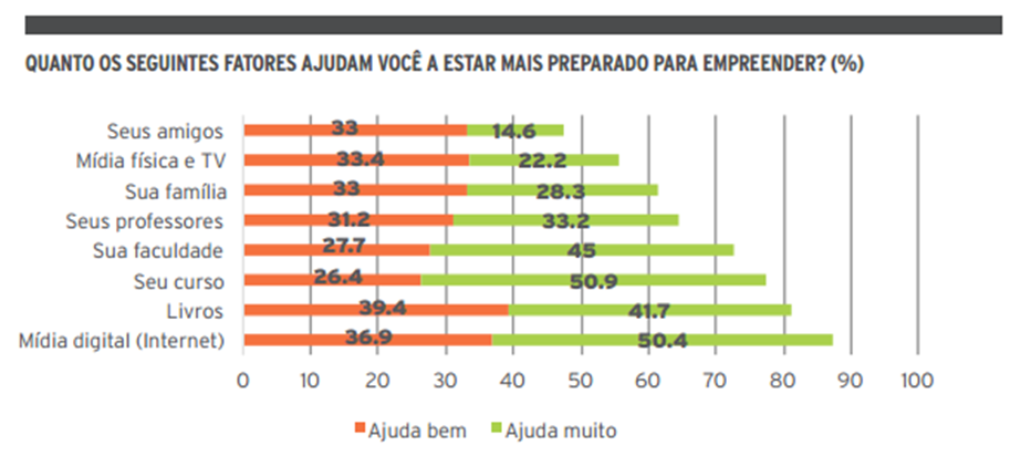 empreender Empreendedorismo 2