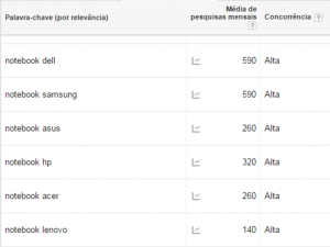 Pesquisa de mercado adwords